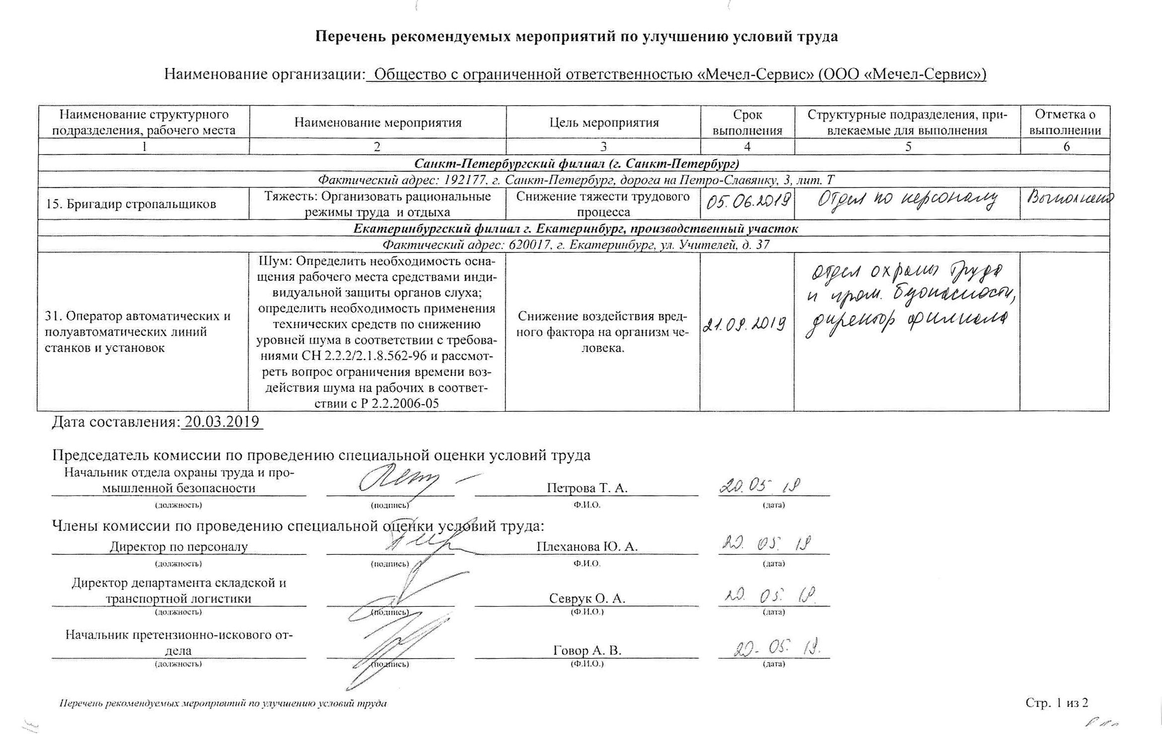 Финансирование мероприятий по улучшению условий труда